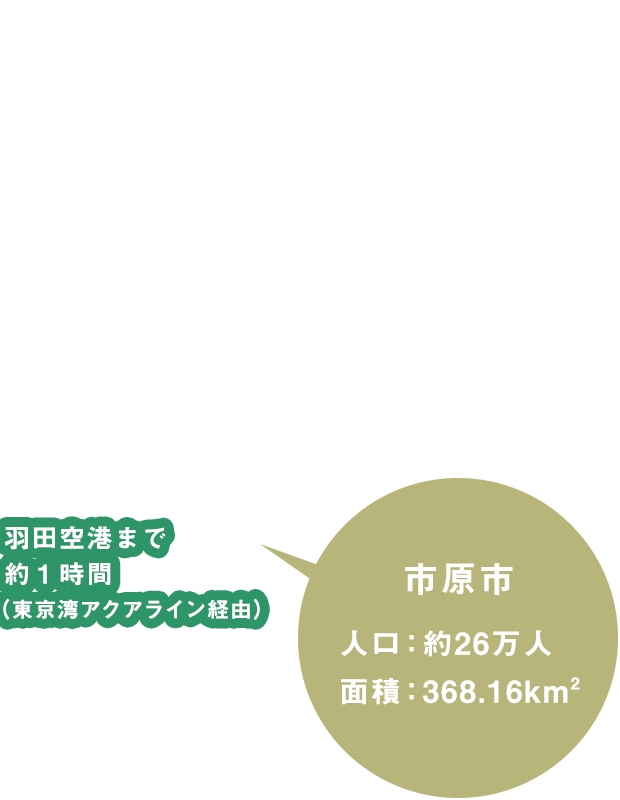 市原市　人口：約27万人　面積：368.17km2